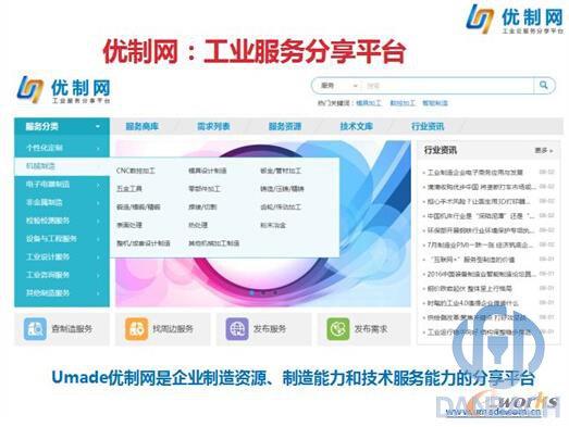 優(yōu)制網(wǎng)，工業(yè)服務(wù)分享平臺